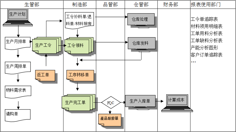 生产制造星空官方网站_星空(中国)

